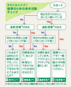 アクティブガイド
