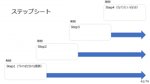 図1