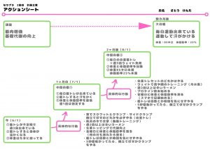 オレのなりプラ【計画立案】