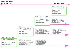 オレのなりプラ【課題設定】