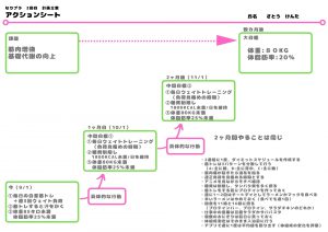 オレのなりプラ【計画立案】9〜10月