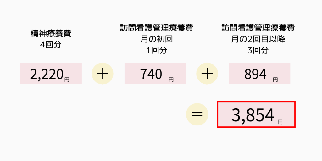 利用料金